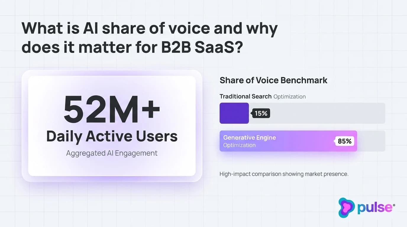 Diagram comparing Traditional Search Share of Voice with Weighted AI Share of Voice across generative engines