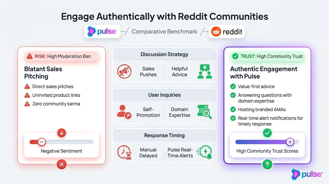 Comparative analysis and platform breakdown for 2. Engage Authentically with Reddit Communities