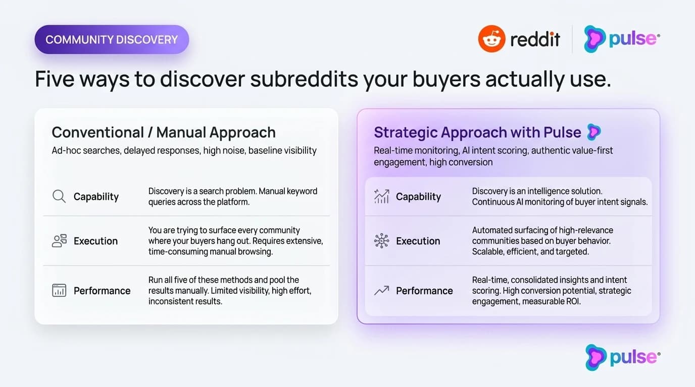 Abstract four-tier pyramid of community nodes narrowing toward a bright high-intent top tier, representing mapping subreddits to buyer intent
