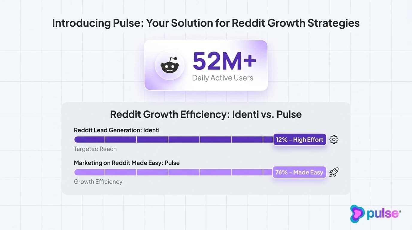 Data visualization and comparative metric benchmarks for Introducing Pulse: Your Solution for Reddit Growth Strategies
