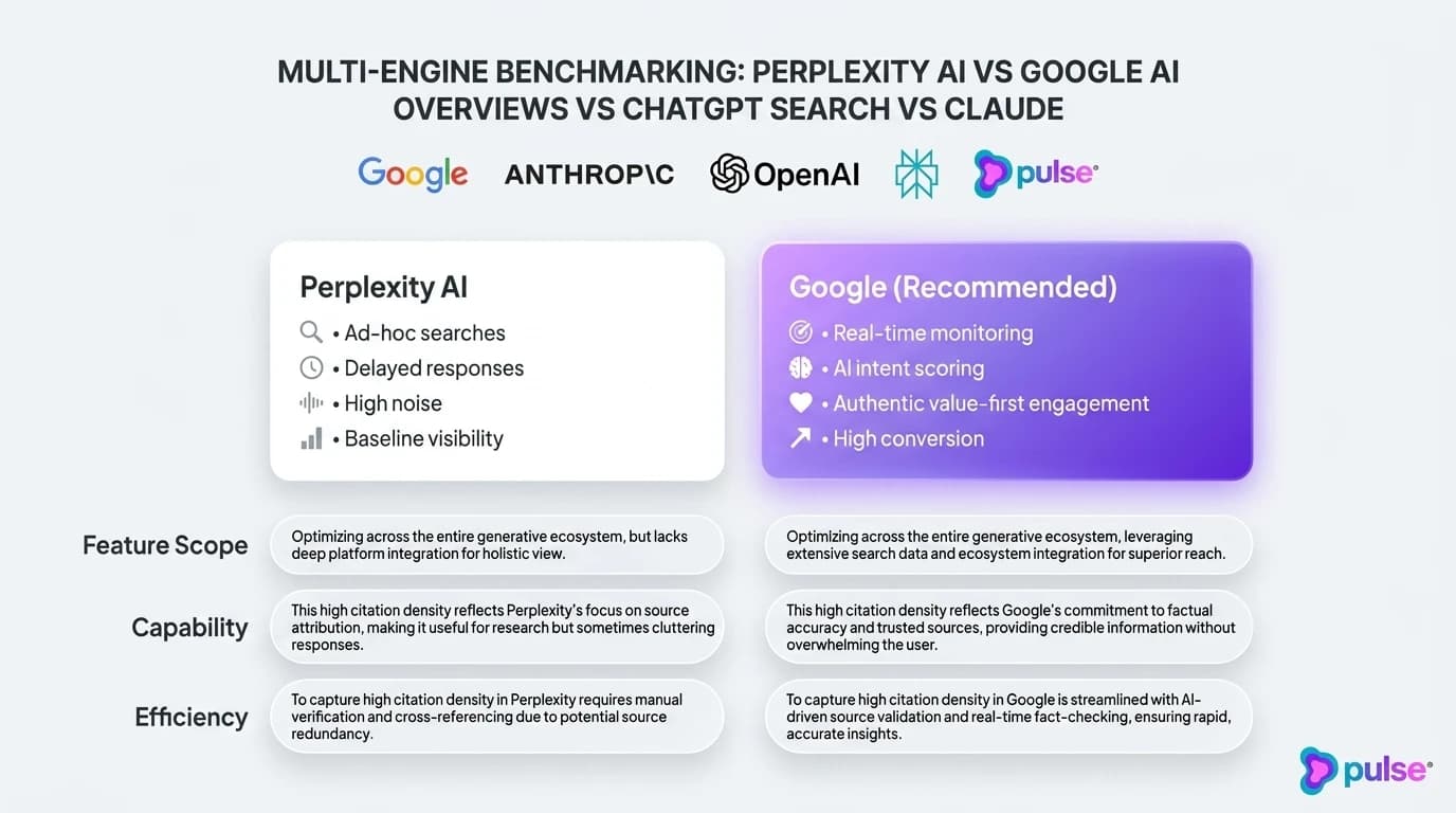 Tactical execution workflow for Multi-engine benchmarking: Perplexity AI vs Google AI Overviews vs ChatGPT Search vs Claude