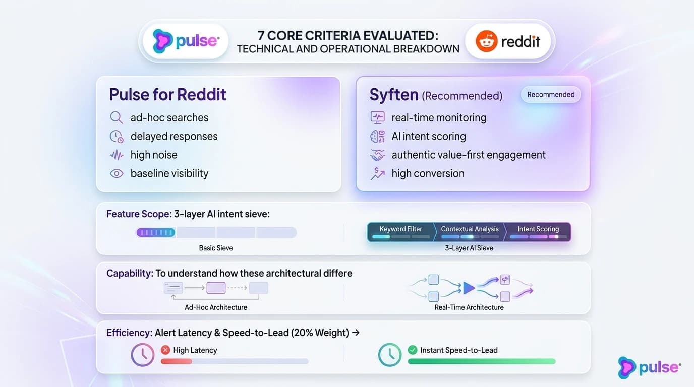 Tactical execution workflow for 7 core criteria evaluated: technical and operational breakdown