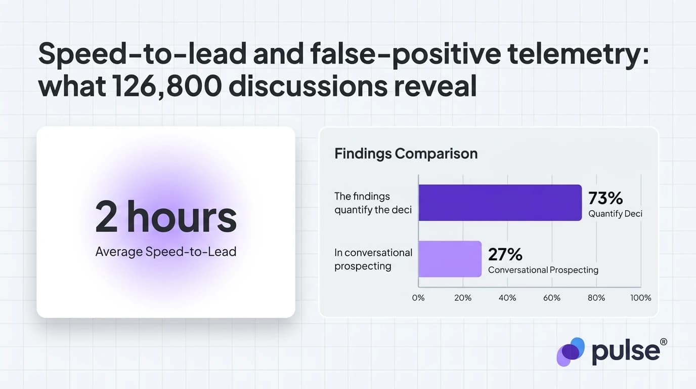 Data visualization and comparative metric benchmarks for Speed-to-lead and false-positive telemetry: what 126,800 discussions reveal