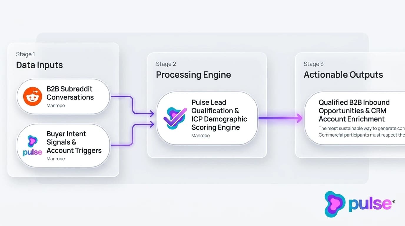 Tactical execution workflow for The 9:1 value-first comment framework: turning technical problem-solving into sales pipeline