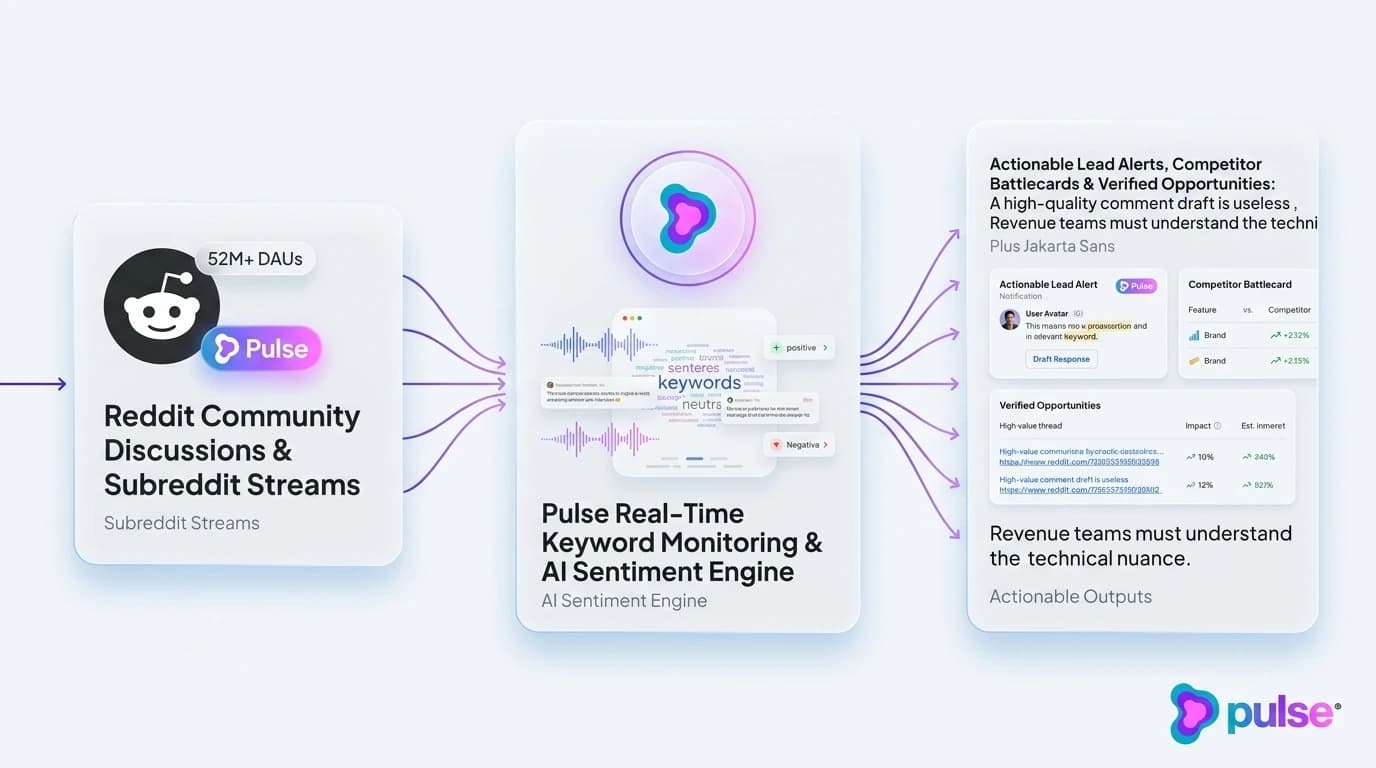Data visualization and comparative metric benchmarks for Subreddit governance and pre-flight moderation safeguards: avoiding AutoMod deletion