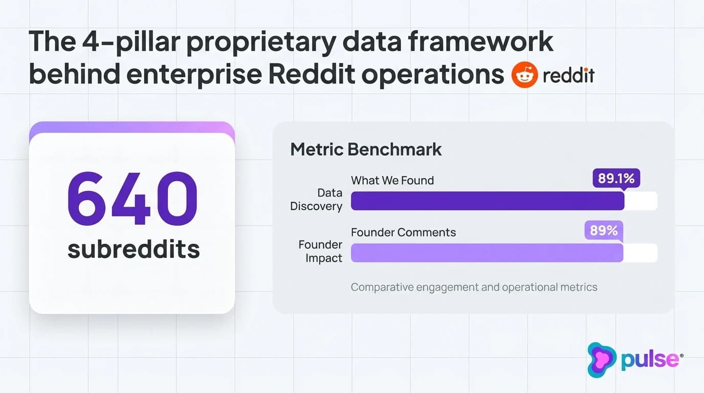 Visual representation of an interactive multi-seat Slack lead alert card with instant thread locking and intent scoring