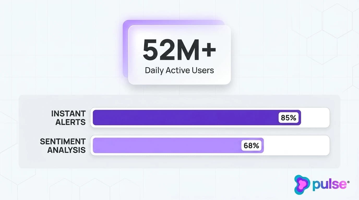 Data visualization and comparative metric benchmarks for 5. Mention