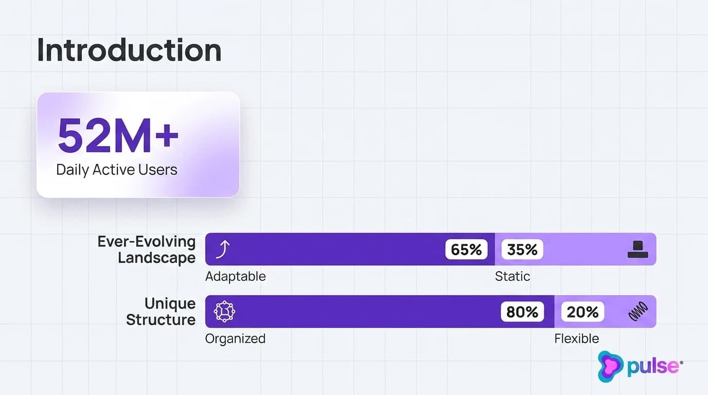 Data visualization and comparative metric benchmarks for Introduction