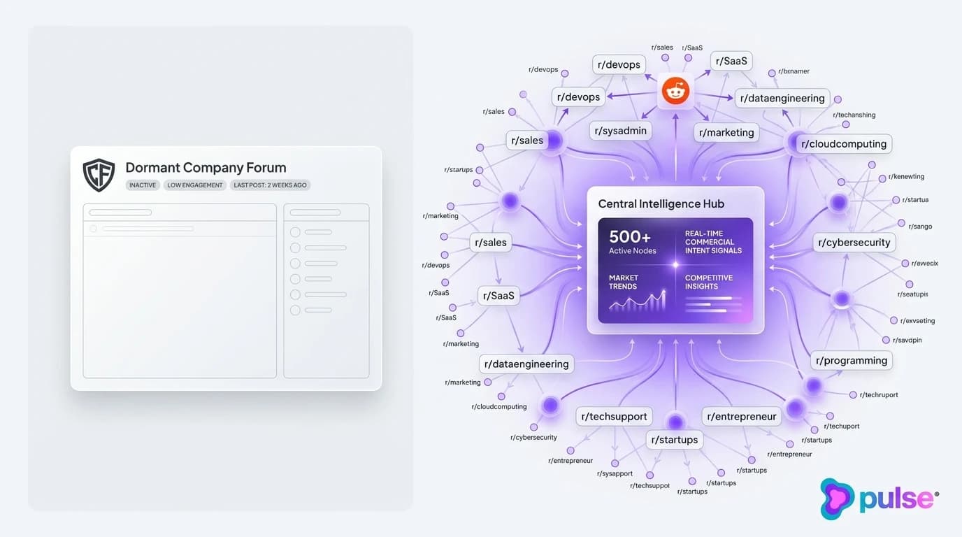 Brand Subreddit Strategy for B2B SaaS: Why Creating an Official Subreddit Fails and Where Software Buyers Actually Talk