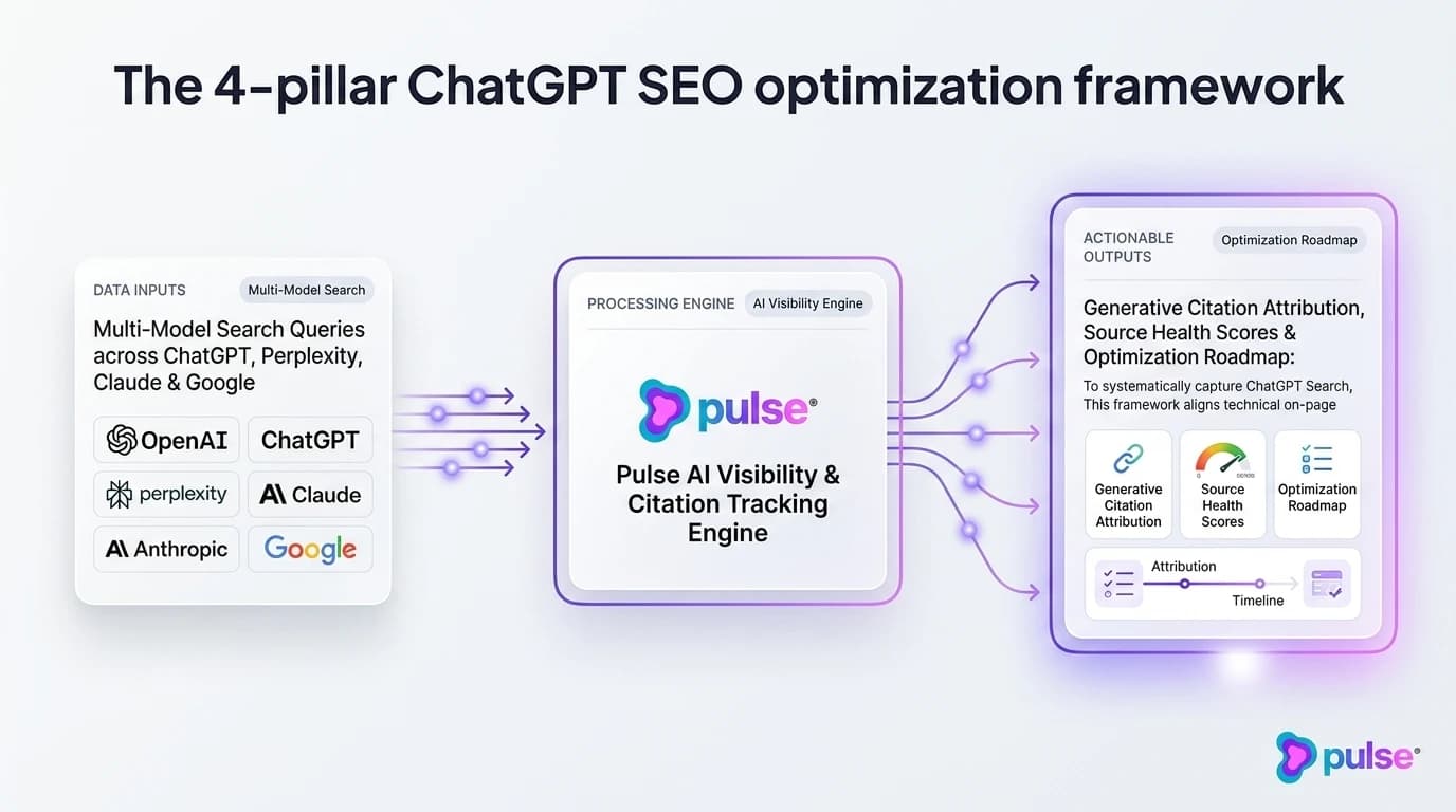 Visual diagram benchmarking generative search engine architectures and citation dynamics