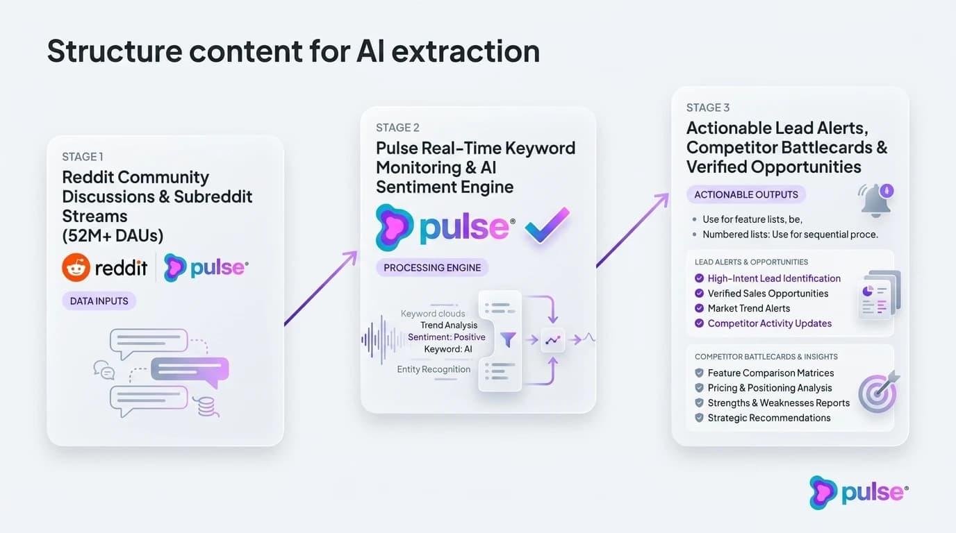 Comparative analysis and platform breakdown for Structure content for AI extraction
