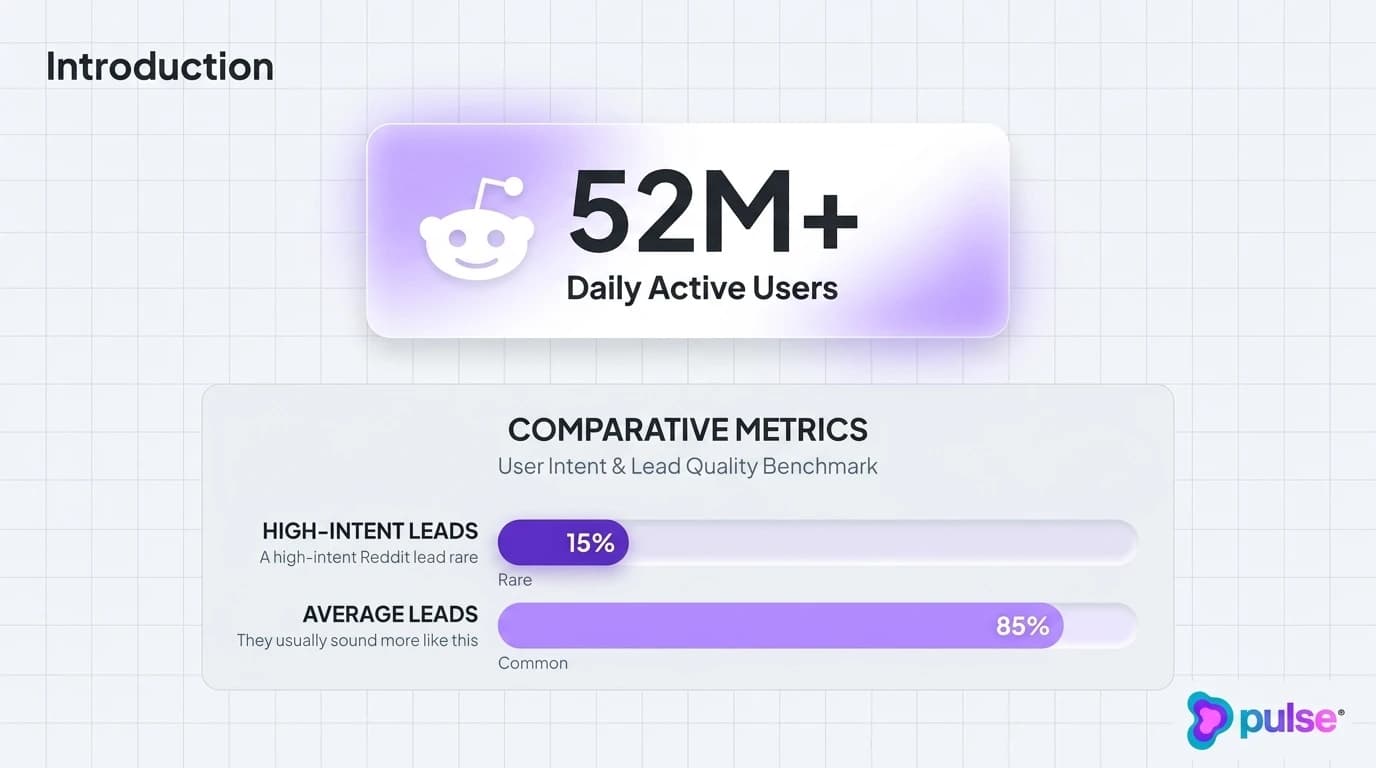 Data visualization and comparative metric benchmarks for Introduction