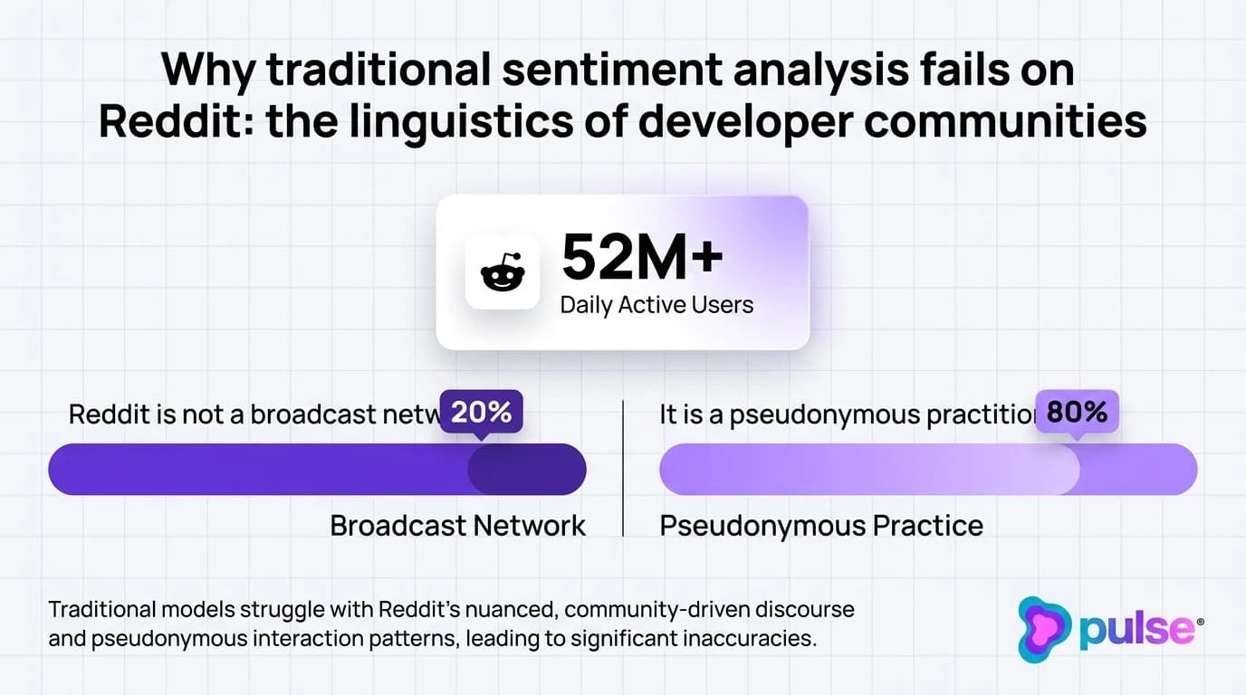 Technical architecture diagram illustrating the 5-aspect B2B SaaS sentiment analysis framework