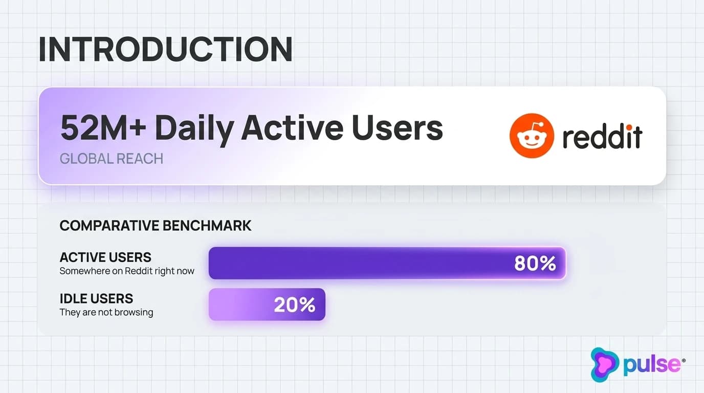 Data visualization and comparative metric benchmarks for Introduction