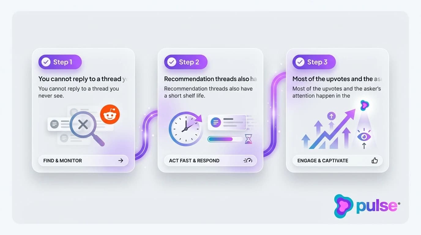 Comparative analysis and platform breakdown for Step 1: Find recommendation threads reliably
