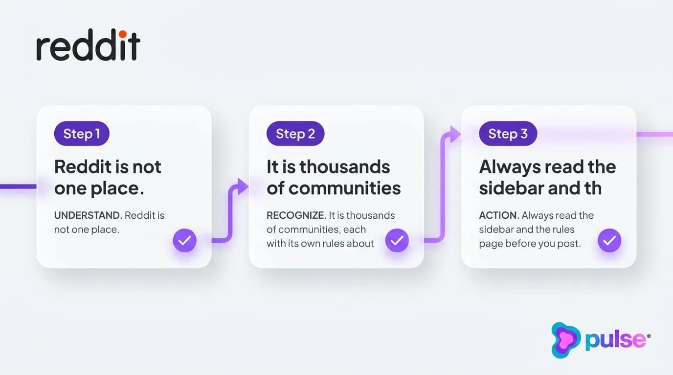 Data visualization and comparative metric benchmarks for Step 3: Research the subreddit rules first
